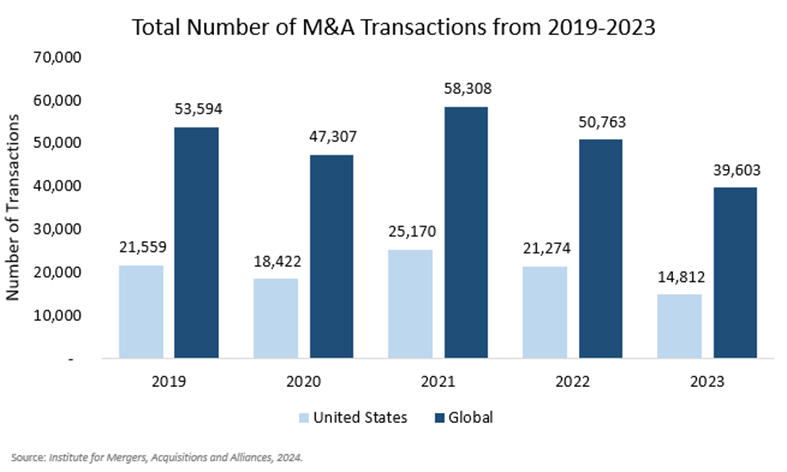 Reflections on 2023 M&A Market